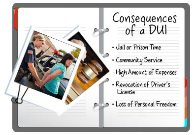Consequences of a DUI Consequences of a DUI