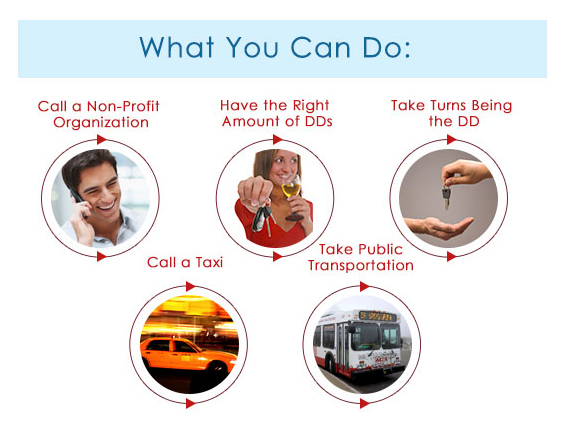 What you can do What you can do